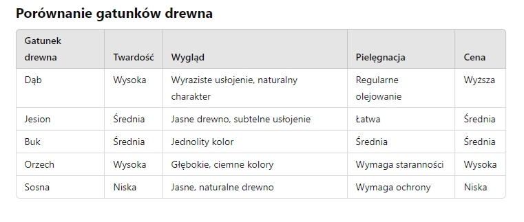 meble dębowe, twardość drewna dębowego,